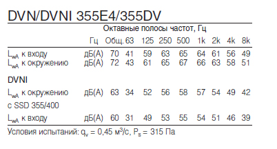 Октавные частоты